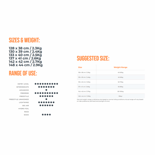 Ozone Base V3 Kite Board Only - Ozone BASE V3SPECS - Ozone