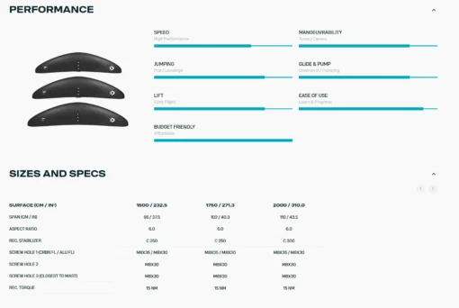 Duotone Front Wing Free 2025 - Front Wing FreeSpecs 1 - Duotone