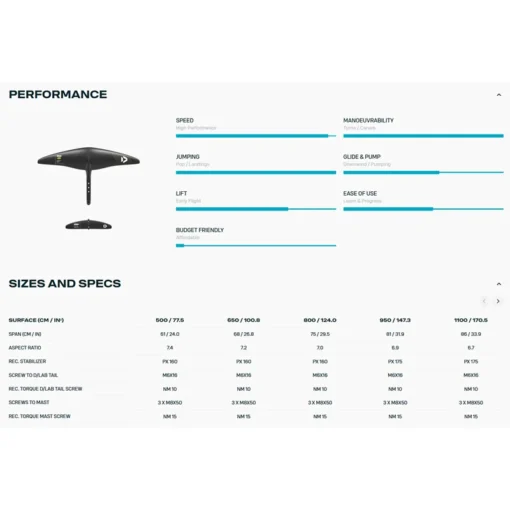 Duotone Wing Set Carve 3.0 D/LAB 2025 - Wing Set Carve 3.0 DLABSpecs 1 - Duotone
