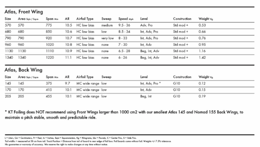 Atlas Front Wing 1130 - Imagen 2