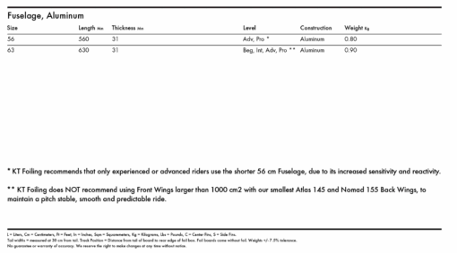KT Fuselage 63 - Imagen 2