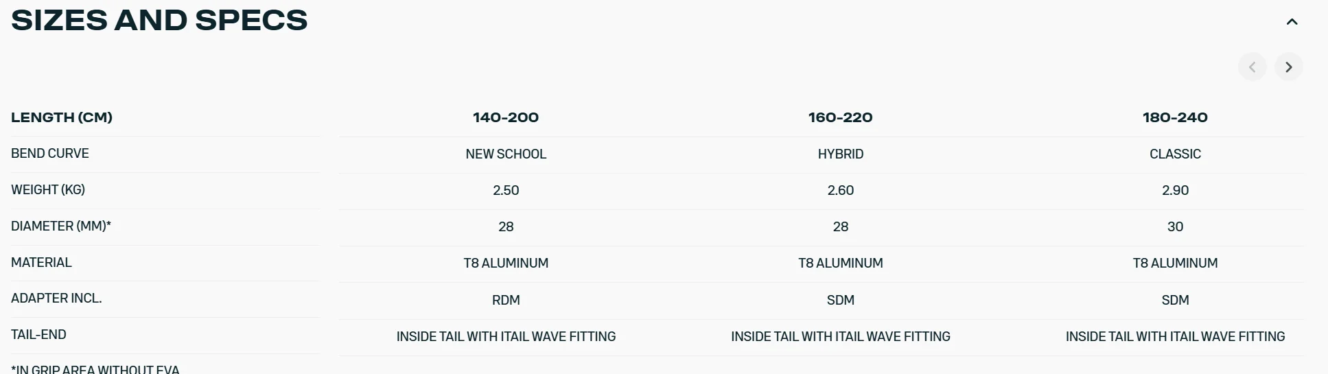 Duotone Boom Black Series - Duotone Boom Black SeriesSPECS - Duotone Duotone Boom Black Series - Duotone Boom Black SeriesSPECS - Duotone