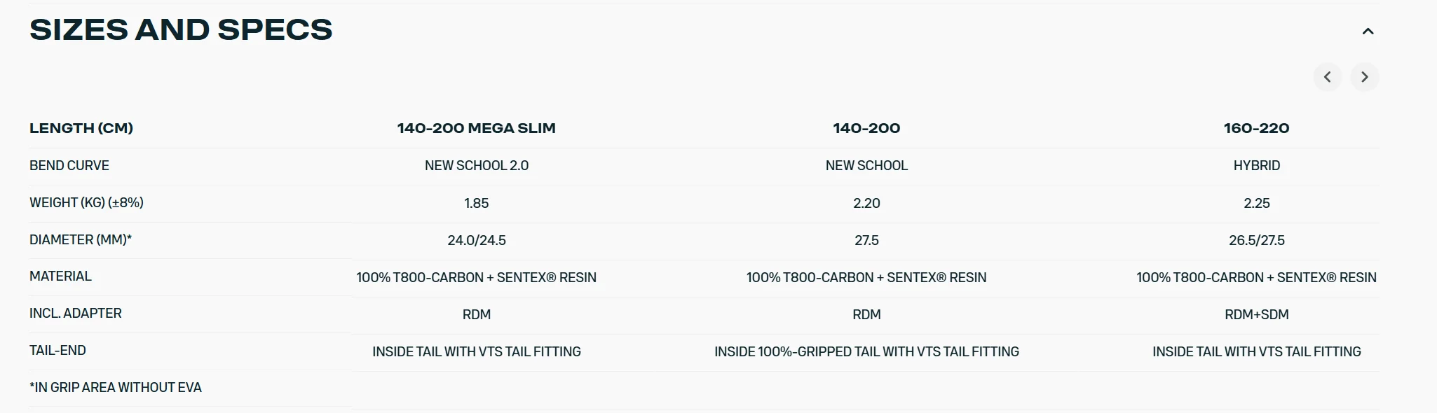 Duotone Boom Platinum Series SLS - Duotone Boom Platinum Series SLSSpecs - Duotone Duotone Boom Platinum Series SLS - Duotone Boom Platinum Series SLSSpecs - Duotone
