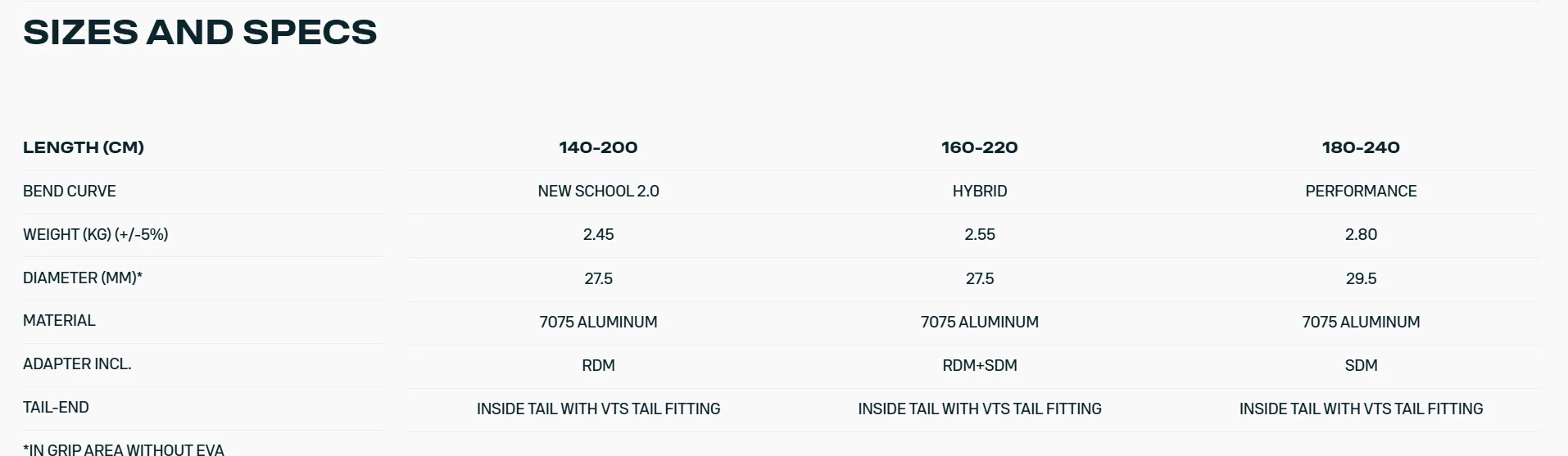 Duotone Boom Silver Series Mega.Slim - Duotone Boom Silver Series Mega.SlimSpecs - Duotone Duotone Boom Silver Series Mega.Slim - Duotone Boom Silver Series Mega.SlimSpecs - Duotone