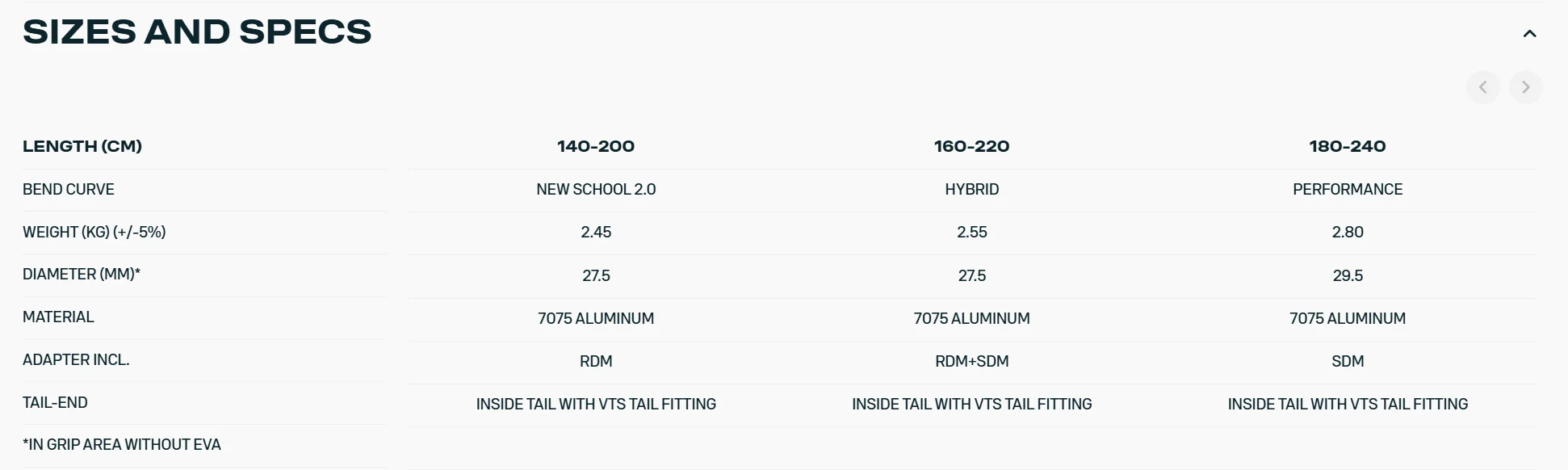 Duotone Boom Silver Series - Duotone Boom Silver SeriesSpecs - Duotone Duotone Boom Silver Series - Duotone Boom Silver SeriesSpecs - Duotone