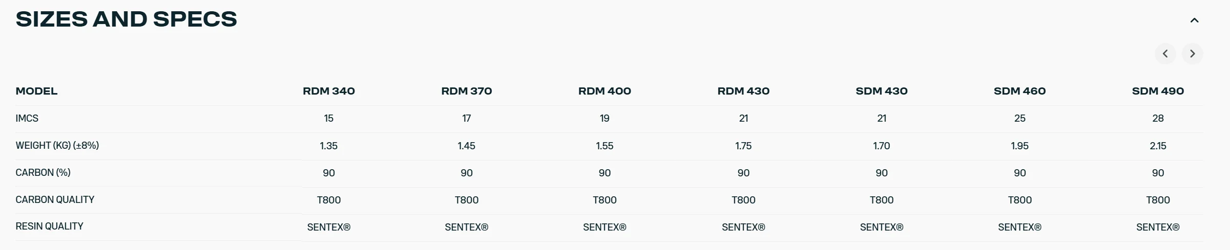 Duotone Mast Gold.90 Series - Duotone Extension Power.XT 2.0 SLSSpecs - Duotone Duotone Mast Gold.90 Series - Duotone Extension Power.XT 2.0 SLSSpecs - Duotone