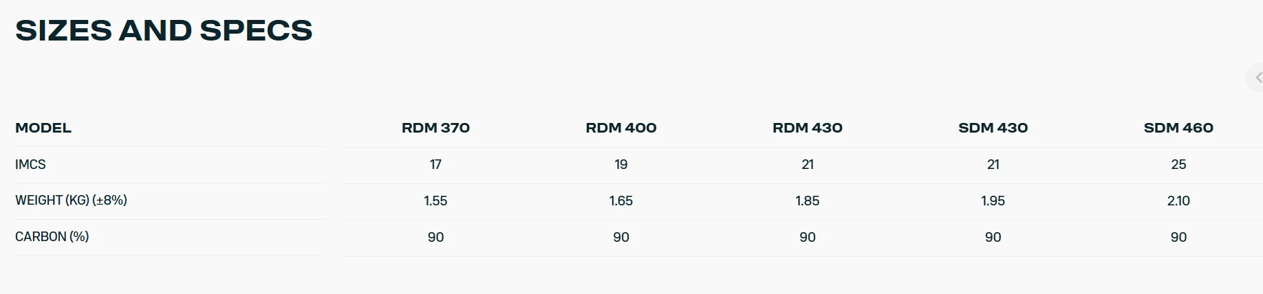 Duotone Mast EPX.90 - MAST EPX90Specs - Duotone Duotone Mast EPX.90 - MAST EPX90Specs - Duotone