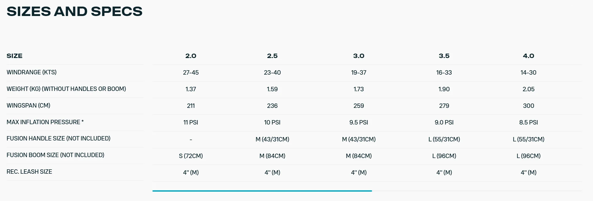 Duotone Unit 2026 - SPECS UNIT 1 - Duotone Duotone Unit 2026 - SPECS UNIT 1 - Duotone