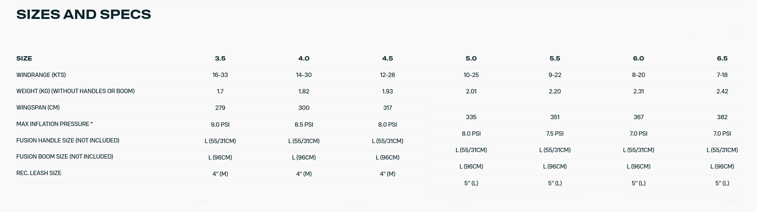 Duotone Unit D/LAB 2026 - SPECS UNIT ALULA 1 - Duotone Duotone Unit D/LAB 2026 - SPECS UNIT ALULA 1 - Duotone