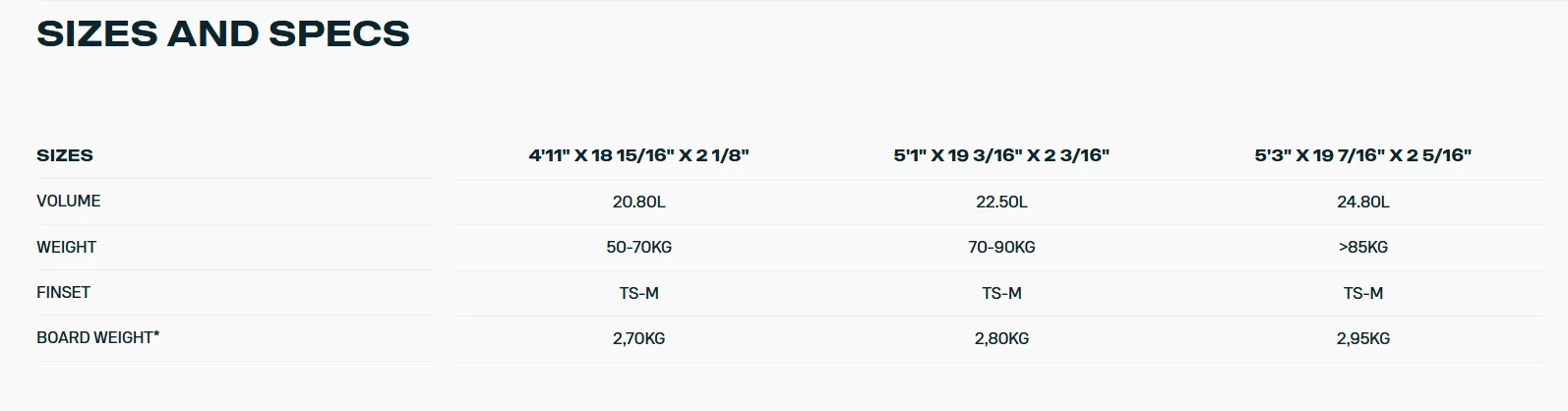 Duotone Volt SLS 2026 - SPECS VOLT SLS - Duotone Duotone Volt SLS 2026 - SPECS VOLT SLS - Duotone