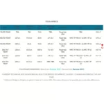Tabou 3S Plus LTD 2026 - Imagen 3