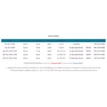 Tabou Rocket Plus LTD 2026 - Imagen 3
