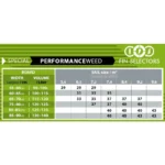 Select Performance Weed - Imagen 2